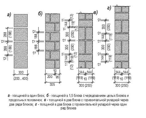 Кладка стен из блоков керамзитобетонных – технология, инструкция, укладка своими руками