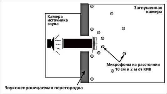 Клапан вентиляционный настенный – Виды клапанов систем вентиляции - воздушных, с электроприводом, противопожарных и огнезащитных, вытяжных и приточных, датчик co2 и автоматика, цена и где купить в Москве и СПб