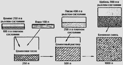 Класс бетона марка бетона таблица – Марки и классы бетона: определения, различия и особенности. Марка бетона и класс бетона таблица и состав