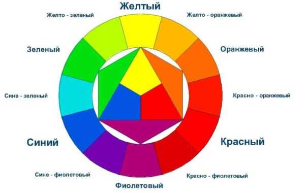 Классическое сочетание цветов – Сочетание цветов: таблица