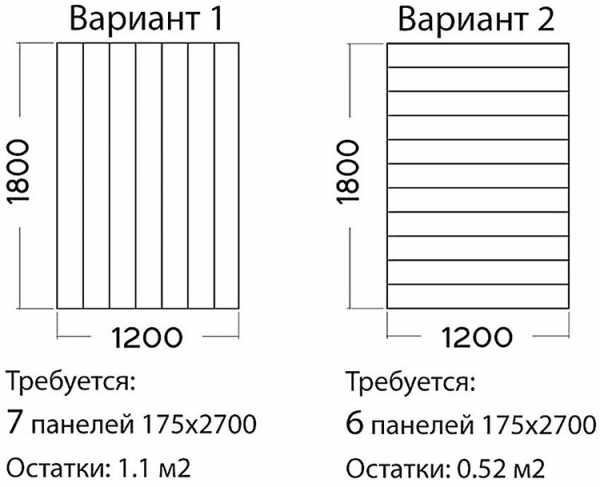 Клей для пвх панелей в ванной – какой лучше для приклеивания к бетону в ванной, паста для холодной сварки типа Т, составы для склеивания резины