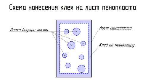 Клей для соединения пенополистирола – Как клеить пенопласт: чем правильно склеивать детали между собой, с другими поверхностями