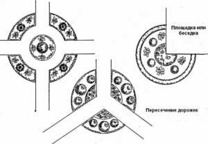 Клумби своїми руками для квітів фото – Клумби для квітів: фото ідеї оформлення своїми руками