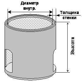 Кольца колодезные объем бетона – Бетонные кольца для колодцев: размеры, технические характеристики и параметры. Объем железобетонных колец для колодцев