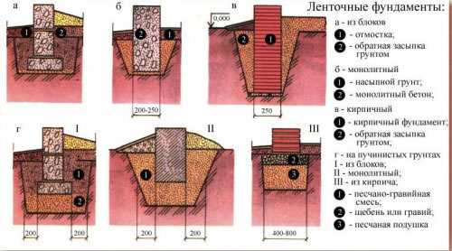Количество цемента для бетона – Сколько цемента в 1 кубе бетона М200? Нужен ли песок и щебень для приготовления?