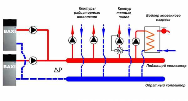 Коллектор отопления с гидрострелкой – Коллектор отопления с гидрострелкой Gidruss BM-60-3D (60 кВт, 3 контура G 1'' НР, ВХОД G 1 1/4'' НР Межосевое расстояние 125 мм)