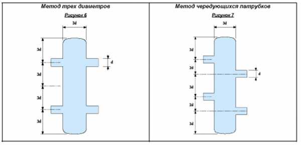 Коллектор отопления с гидрострелкой – Коллектор отопления с гидрострелкой Gidruss BM-60-3D (60 кВт, 3 контура G 1'' НР, ВХОД G 1 1/4'' НР Межосевое расстояние 125 мм)