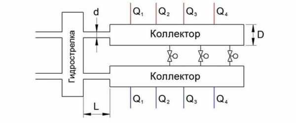 Коллектор отопления с гидрострелкой – Коллектор отопления с гидрострелкой Gidruss BM-60-3D (60 кВт, 3 контура G 1'' НР, ВХОД G 1 1/4'' НР Межосевое расстояние 125 мм)