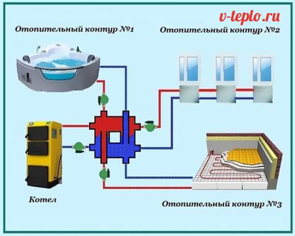 Коллектор отопления с гидрострелкой – Коллектор отопления с гидрострелкой Gidruss BM-60-3D (60 кВт, 3 контура G 1'' НР, ВХОД G 1 1/4'' НР Межосевое расстояние 125 мм)