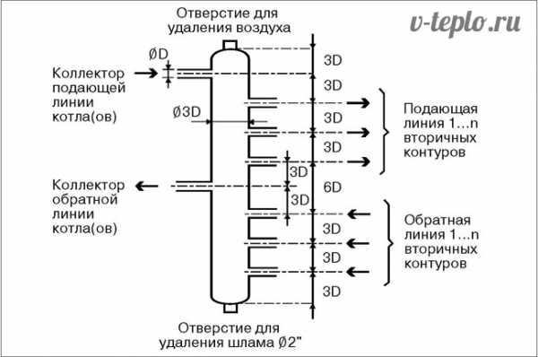 Коллектор отопления с гидрострелкой – Коллектор отопления с гидрострелкой Gidruss BM-60-3D (60 кВт, 3 контура G 1'' НР, ВХОД G 1 1/4'' НР Межосевое расстояние 125 мм)