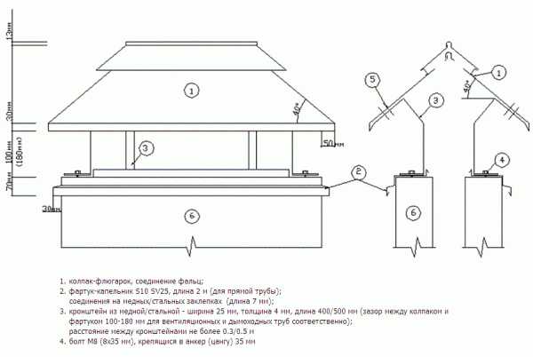 Колпак на дымоход чертеж – отличие от дымника, козырька и флюгарки, чертежи и схемы, как сделать своими руками