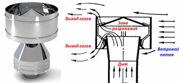 Колпак на дымоход чертеж – отличие от дымника, козырька и флюгарки, чертежи и схемы, как сделать своими руками