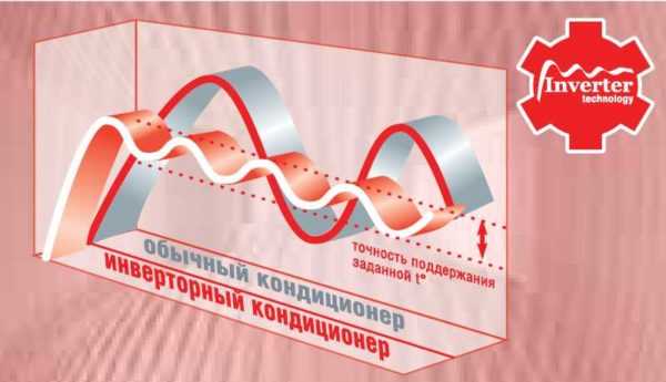 Кондиционер для дома – Выбор кондиционера для квартиры 🚩 самый простой дешовый кондиционер для дома 🚩 Квартира и дача 🚩 Другое