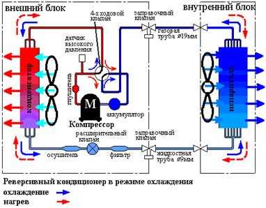 Кондиционеры без вывода на улицу – Купить Кондиционеры без вывода на улицу в Ростове-на-Дону от компании "СПЛИТ-СИСТЕМЫ и КОНДИЦИОНЕРЫ В РОСТОВЕ-НА-ДОНУ"