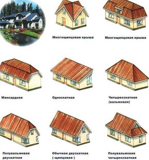 Конструкция деревянной крыши – Конструкция крыши деревянного дома: подробная информация