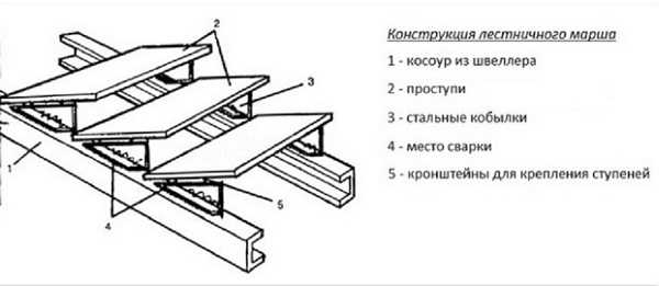 Конструкция крыльца из металла – Крыльцо для частного дома - как сделать своими руками, из металла, дерева, кирпича, кованное, из бетона, варианты с поликарбонатом, козырьком, навесом, строительство ступеней, проекты + фото и видео