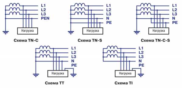 Контур заземления для чего нужен – Заземление частного дома. Для чего нужно заземление?Электрощиты.Сборка.Проектирование.Схемы.