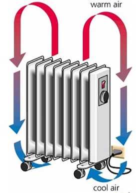 Конвектор или масляный нагреватель – Что лучше конвектор или масляный обогреватель. Сравнение и отличие. Плюсы и минусы электрических обогревателей