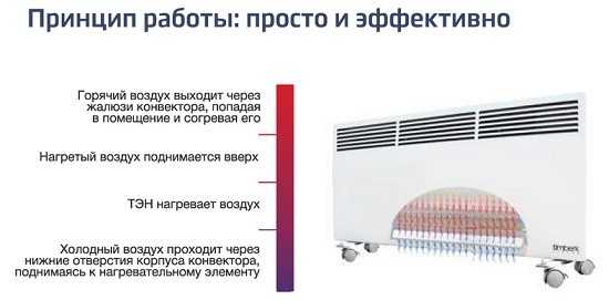 Конвектор обогреватель с терморегулятором – Конвекторы отопления электрические с терморегулятором настенные