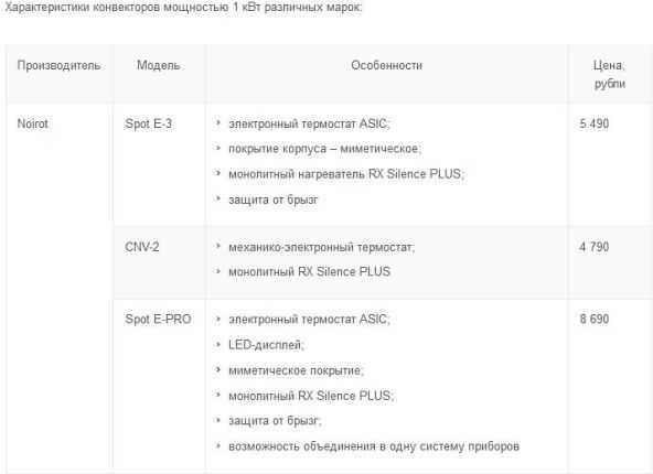 Конвекторные обогреватели с терморегулятором для дачи ые – Для дачи конвекторы электрические купить по низкой цене в магазине MirCLi.ru