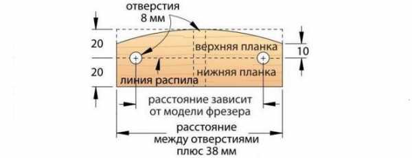 Копиры для ручного фрезера – Самодельные приспособления для ручного фрезера. Узнайте, как работать ручным фрезером