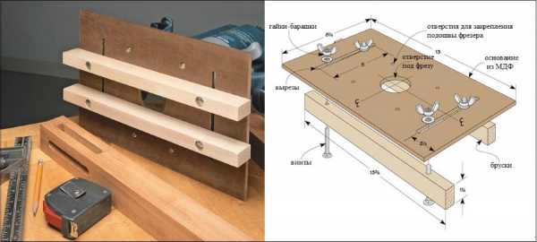 Копиры для ручного фрезера – Самодельные приспособления для ручного фрезера. Узнайте, как работать ручным фрезером