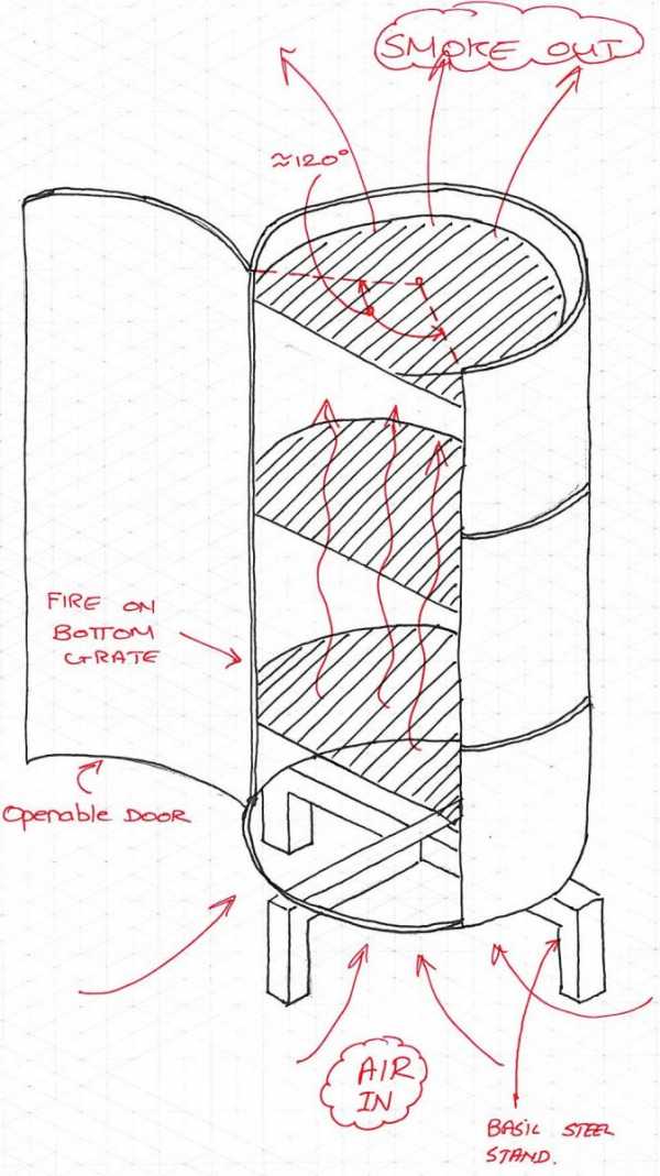 Коптильни холодного копчения для дома – Коптильня холодного копчения — инструкция как сделать своими руками. Чертежи, схемы и размеры (150 фото)