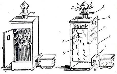 Коптильня холодного копчения с дымогенератором – Как сделать дымогенератор для коптильни холодного копчения своими руками: чертежи, устройство и видео