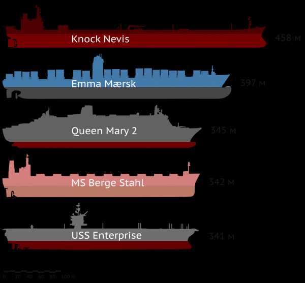 Корабельные контейнеры – История контейнера. Описание преимуществ и недостатков контейнерных перевозок грузов. Единицы измерения TEU в перевозках контейнеров. Как зарождались контейнерные перевозки грузов. Кто и когда придумал морской контейнер.