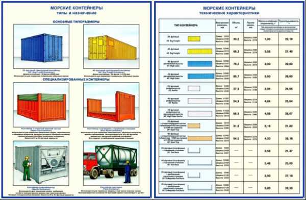 Корабельные контейнеры – История контейнера. Описание преимуществ и недостатков контейнерных перевозок грузов. Единицы измерения TEU в перевозках контейнеров. Как зарождались контейнерные перевозки грузов. Кто и когда придумал морской контейнер.