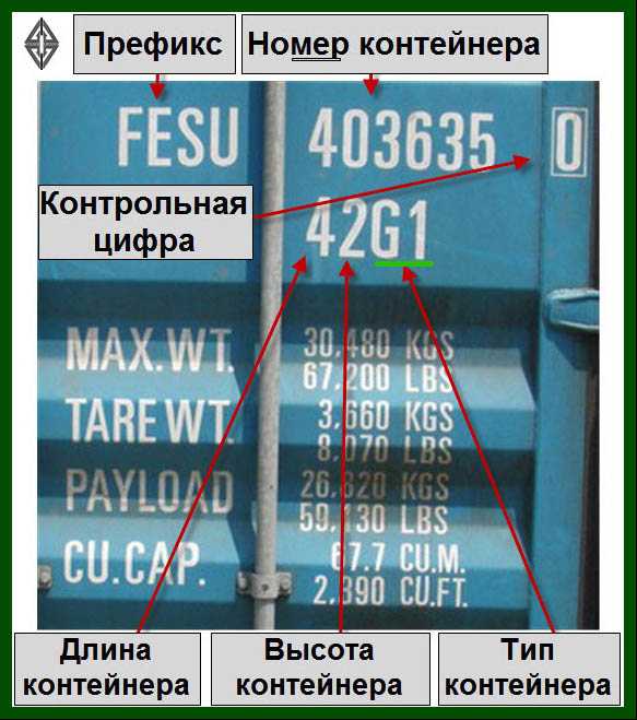 Корабельные контейнеры – История контейнера. Описание преимуществ и недостатков контейнерных перевозок грузов. Единицы измерения TEU в перевозках контейнеров. Как зарождались контейнерные перевозки грузов. Кто и когда придумал морской контейнер.