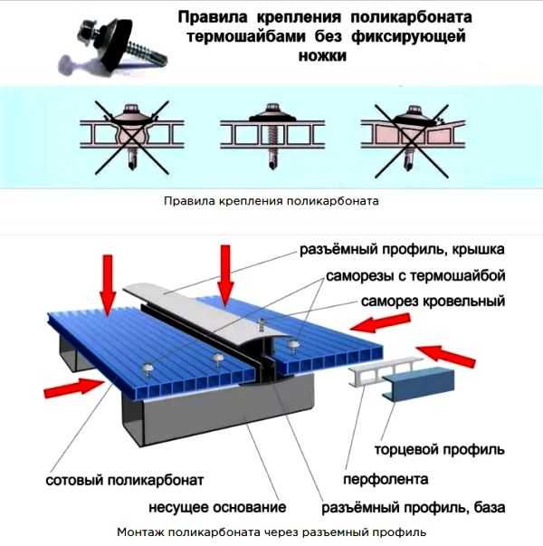 Коридор из поликарбоната пристроенная к дому фото – Веранды из поликарбоната своими руками. Летние террасы из поликарбоната: фото, отзывы :: SYL.ru