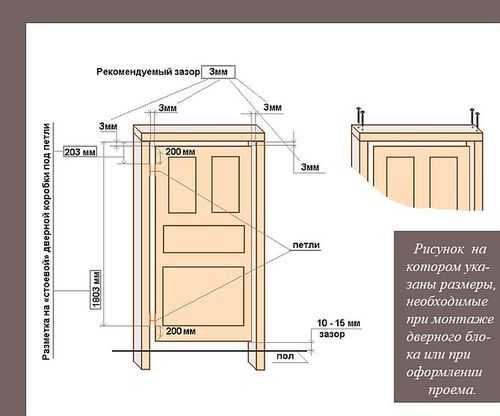 Коробка дверная размеры – ширина, высота стандартной двери, размеры в разрезе, глубина, толщина короба