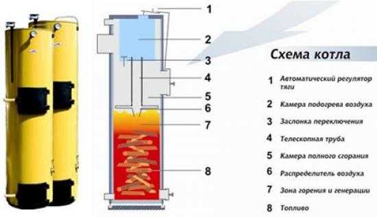 Котел длительного горения недорогой – 18 лучших твердотопливных котлов – рейтинг 2019