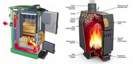 Котел длительного горения недорогой – 18 лучших твердотопливных котлов – рейтинг 2019