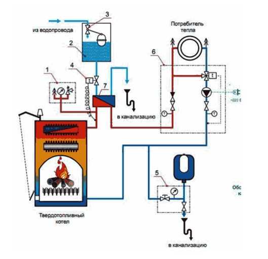 Котел для отопления твердотопливный – виды устройств, особенности отопления частных помещений котельным оборудованием на твердом топливе