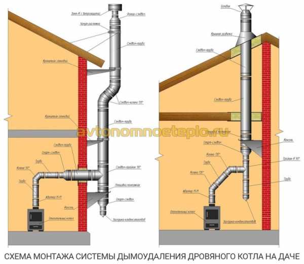 Котлы для дачи дровяные с водяным контуром – Дровяная печь для дома с водяным отоплением: виды, подключение своими руками