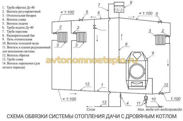 Котлы для дачи дровяные с водяным контуром – Дровяная печь для дома с водяным отоплением: виды, подключение своими руками