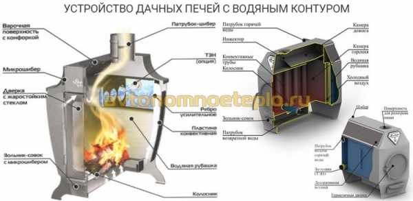 Котлы для дачи дровяные с водяным контуром – Дровяная печь для дома с водяным отоплением: виды, подключение своими руками