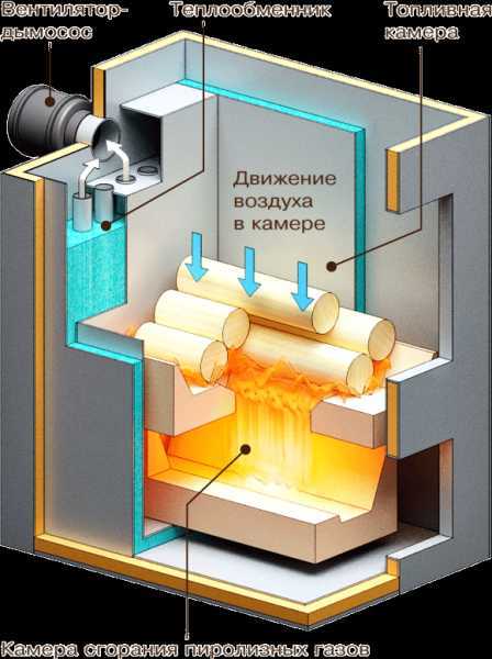 Котлы для дачи дровяные с водяным контуром – Дровяная печь для дома с водяным отоплением: виды, подключение своими руками