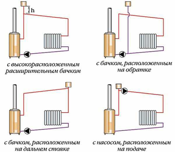 Котлы для дачи дровяные с водяным контуром – Дровяная печь для дома с водяным отоплением: виды, подключение своими руками