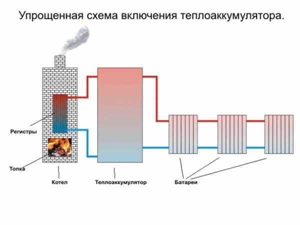 Котлы для дачи дровяные с водяным контуром – Дровяная печь для дома с водяным отоплением: виды, подключение своими руками