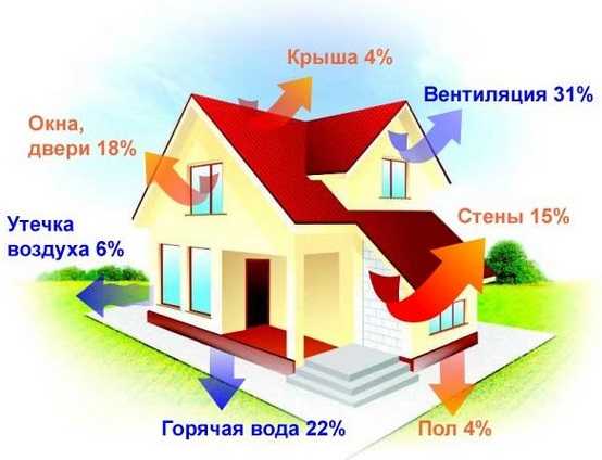 Котлы на твердом топливе и электричестве – Котел на твердом топливе и электричестве - характеристики комбинированных отопительных систем, преимущества использования электрического тэна, фотографии и видео