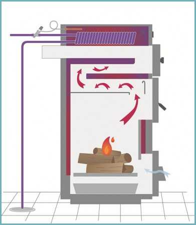 Котлы на твердом топливе и электричестве – Котел на твердом топливе и электричестве - характеристики комбинированных отопительных систем, преимущества использования электрического тэна, фотографии и видео