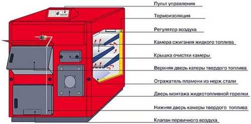 Котлы отопления для частного дома как выбрать – Как выбрать котел для отопления частного дома + рейтинг лучших производителей