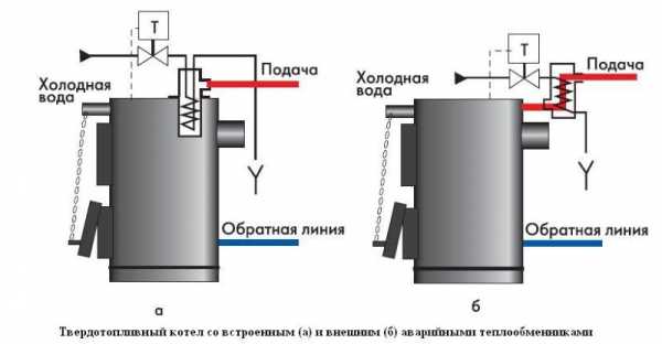 Котлы отопления для частного дома как выбрать – Как выбрать котел для отопления частного дома + рейтинг лучших производителей