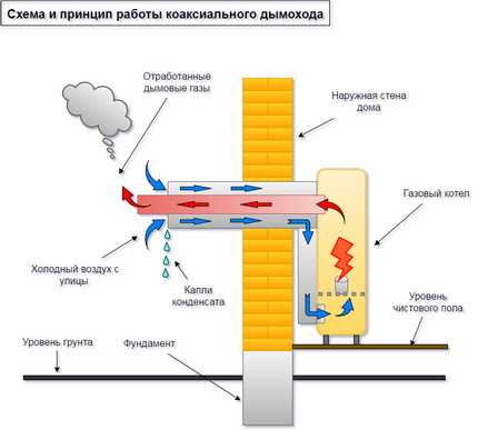 Котлы отопления для частного дома напольные – Напольные газовые котлы для отопления частного дома как выбрать, какой лучше, выбор по конструктивным особенностям