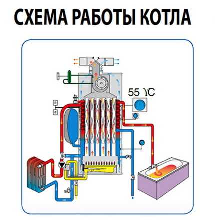 Котлы отопления для частного дома напольные – Напольные газовые котлы для отопления частного дома как выбрать, какой лучше, выбор по конструктивным особенностям