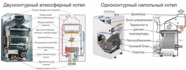 Котлы отопления для частного дома напольные – Напольные газовые котлы для отопления частного дома как выбрать, какой лучше, выбор по конструктивным особенностям