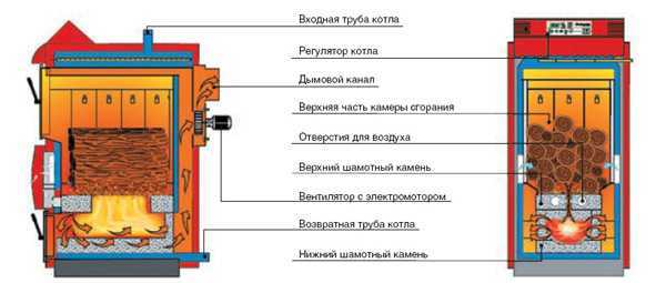 Котлы отопления на твердом топливе – видео-инструкция по выбору своими руками, особенности водогрейных, твердотопливных изделий белорусского, российского производства, цена, фото